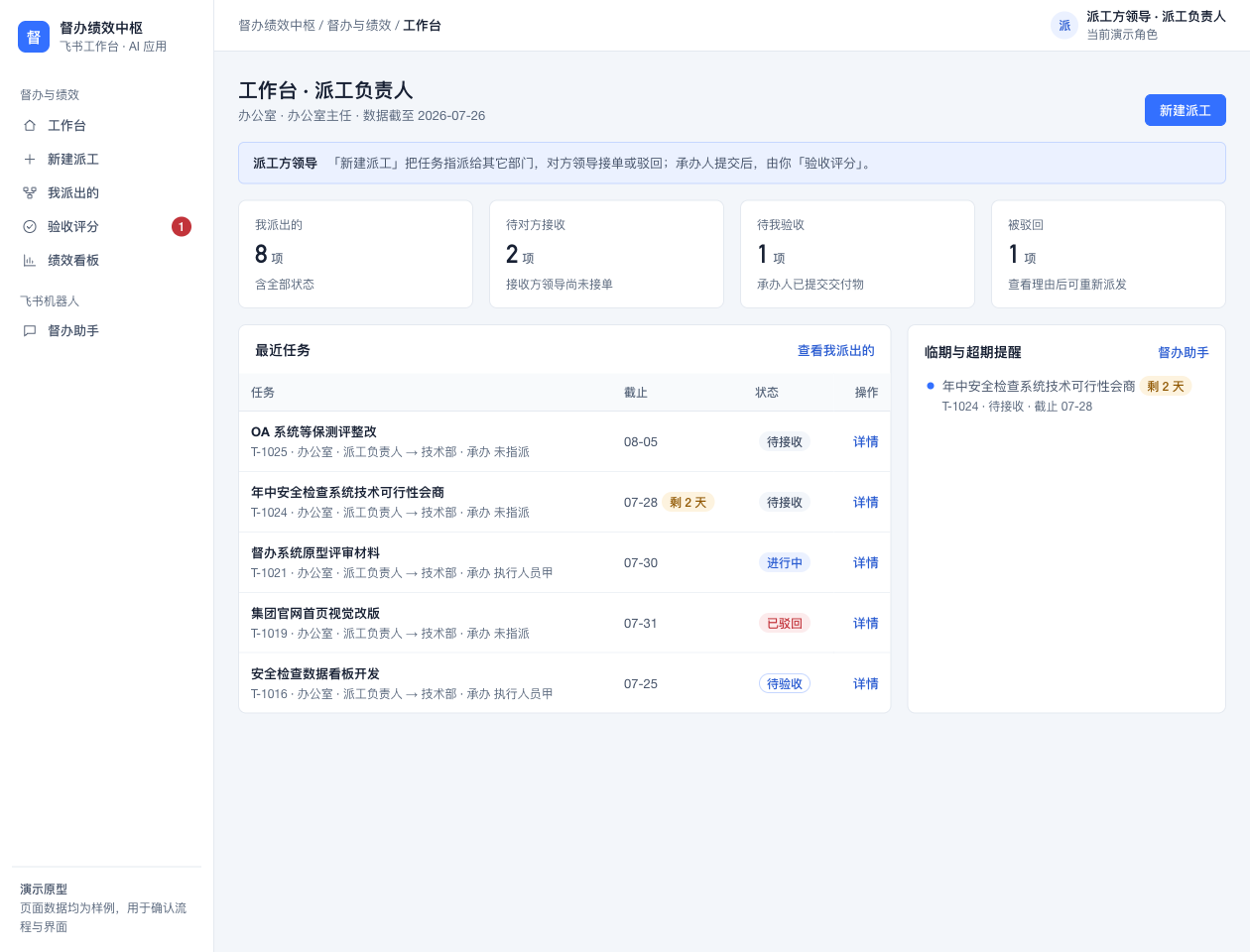 AI 督办与绩效协作原型的验收评分界面,使用样例数据